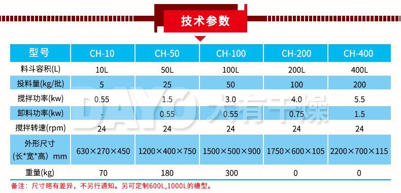 槽型混合机1_09.jpg